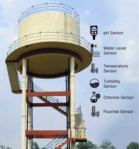 Water Health Measurement case study image placeholder